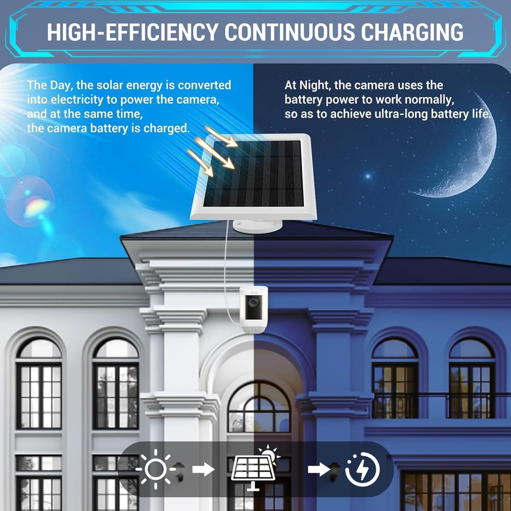 2 Pack - Solar Panel for Ring Security Camera Spotlight Cam 2