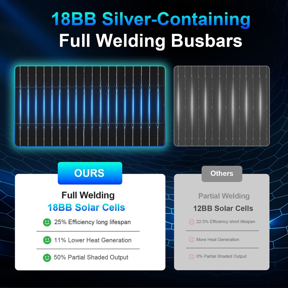 100W Solar Panel 12V 18BB Monocrystalline N-Type Off-Grid RV Camp Home Caravan