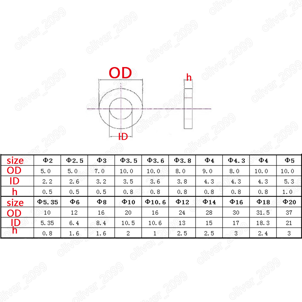 PP Polypropylene Plastic Flat Washers Insulation M3 M4 M5 M6 M8 M10 M12 M14 M20