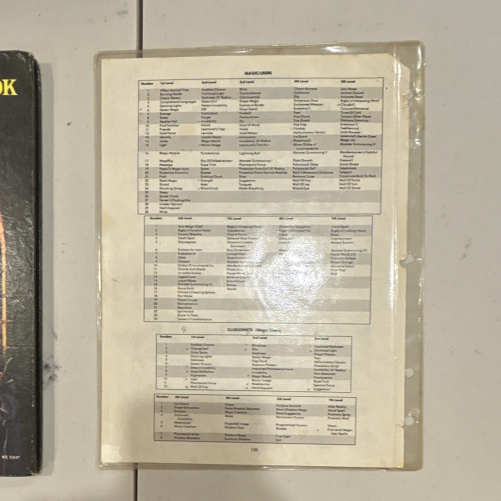 TSR Advanced Dungeons & Dragons Players Handbook 1978 - Reference Sheets removed