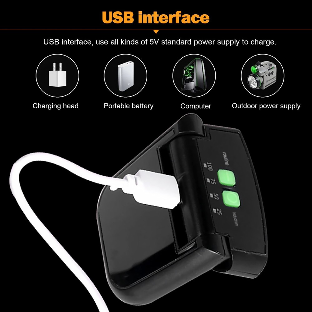 USB Powered Clip on Hat Light with Infrared Sensor for Hands-Free Illumination