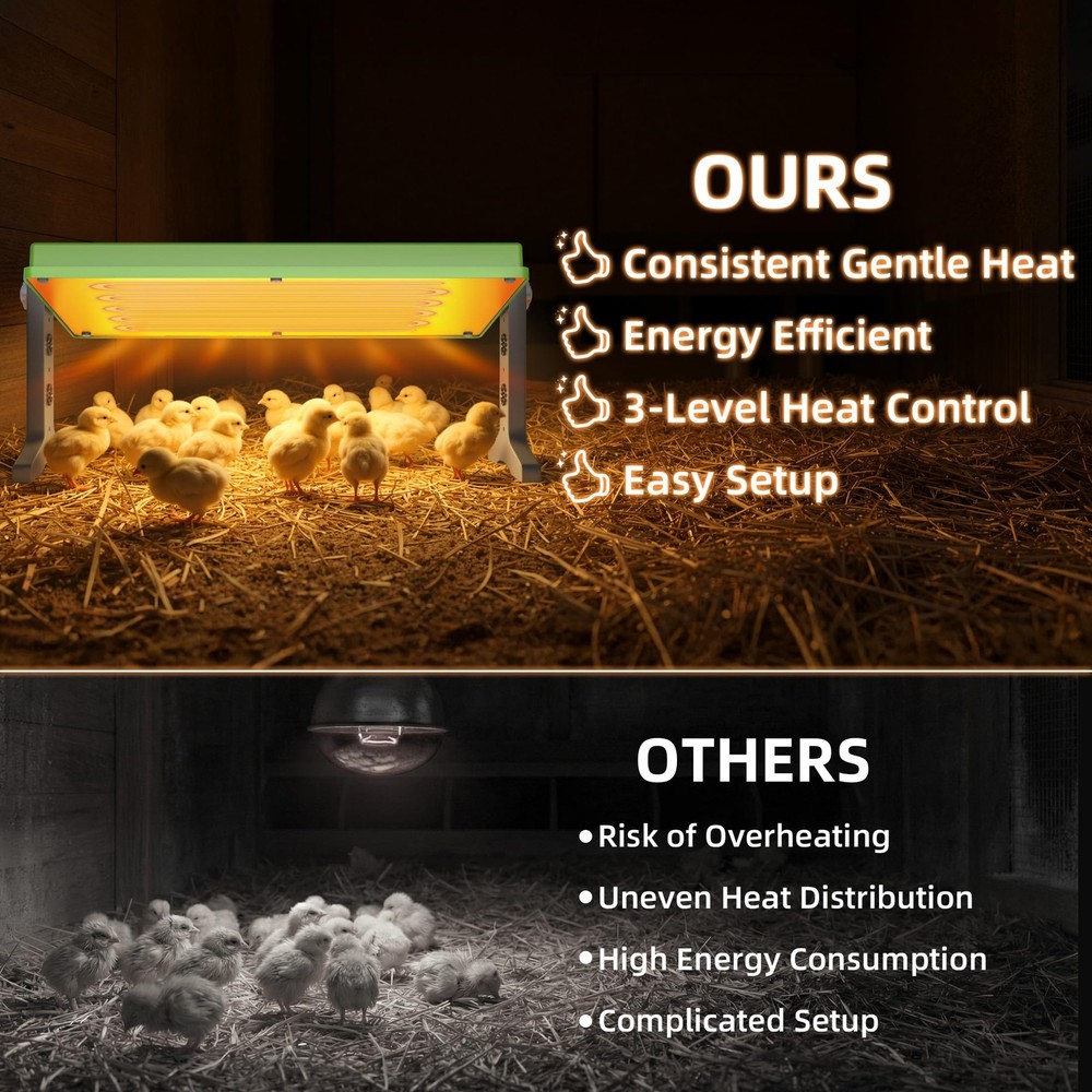 Fuzzy Bird Chick Brooder 12''*8'' Brooder Heater for Chicks Ducks and Birds I...