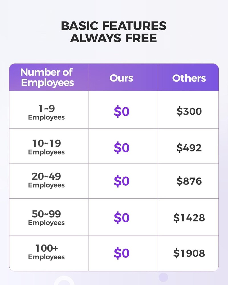 TC5 Cloud-Based Face Recognition Time Clock for Employees WiFi Attendance System