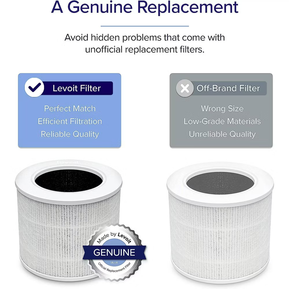 Levoit Core Mini Air Purifier