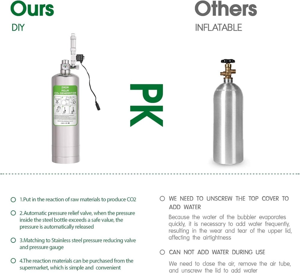 Aquarium CO2 Setup with Automatic Pressure Relief & High-Quality Components