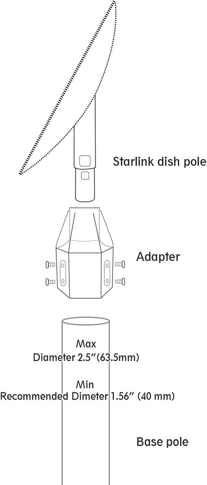 Starlink Pipe Adapter, pole mount, Available for 2.5 inches