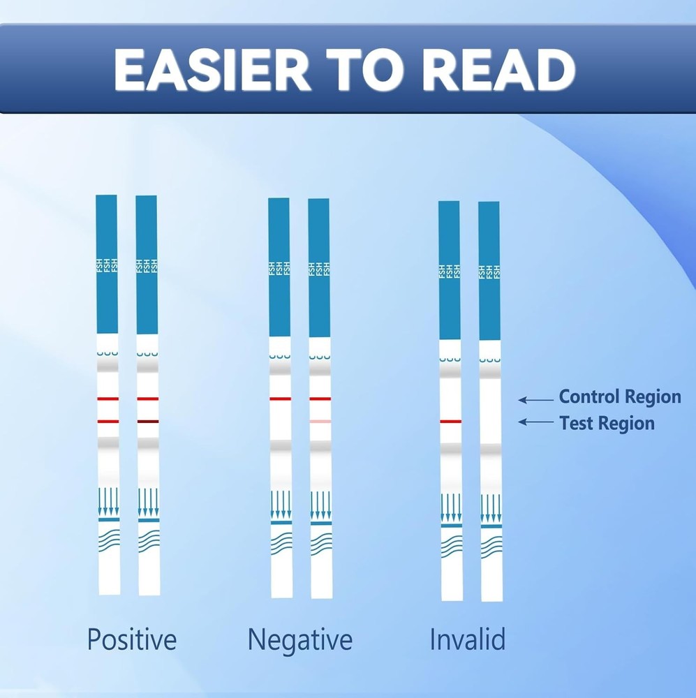FSH Menopause Rapid Strips - Accurate Home Testing, 5 Tests Included