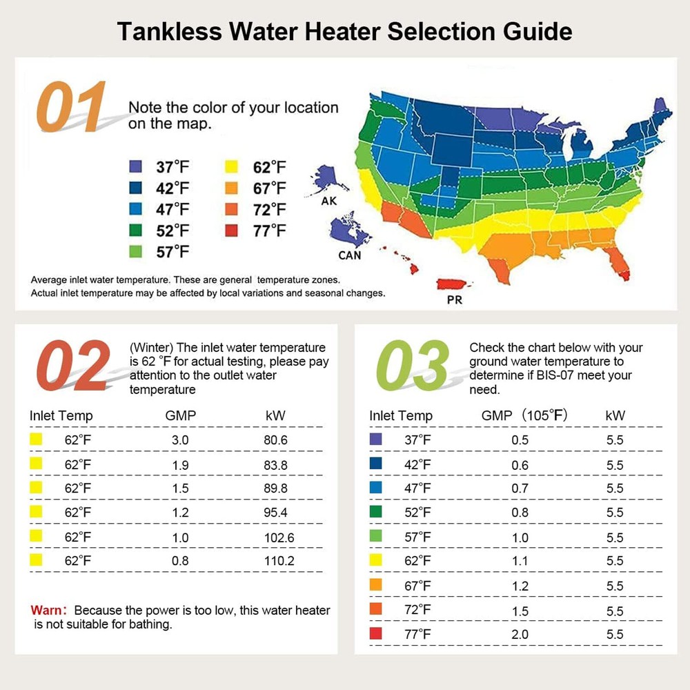 Smart Electric Tankless Under Sink Water Heater 220V Instant Heating Kitchen