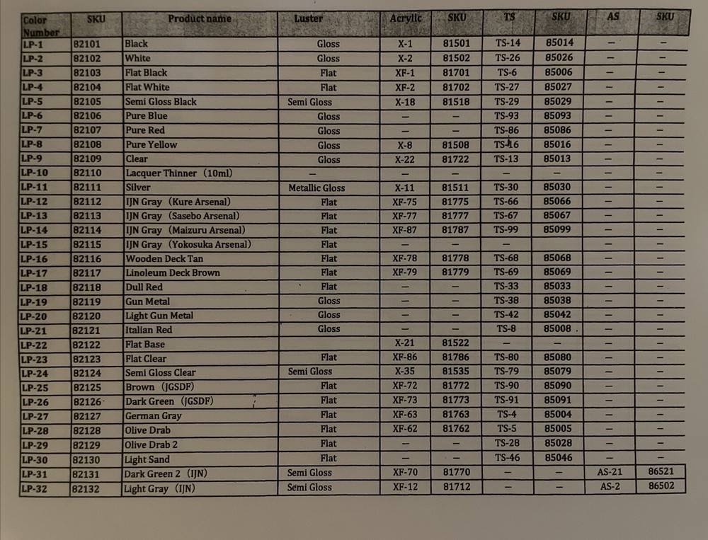 Tamiya LP Lacquer colors 10ml. 20 pcs bundle.