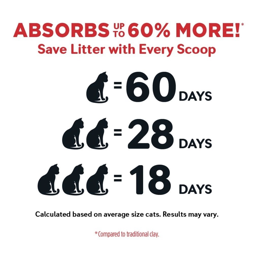 World’s Best Cat Litter Ultra Absorb Unscented, Made from Corn, Quick Clumping,