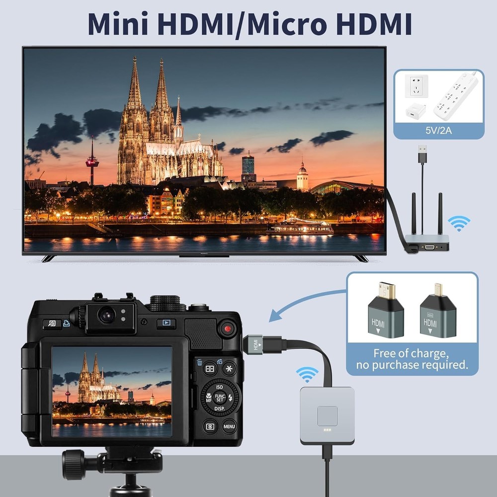 Wireless HDMI Transmitter and Receiver, 4K Decode 1080P Output, 2.4G/5G Plug