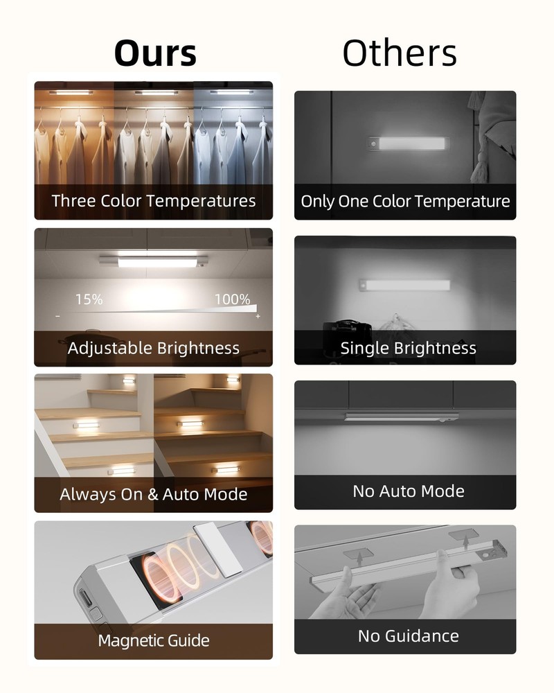 Under Cabinet Lighting 50 LED Rechargeable Under Cabinet Lights Wireless 3 Co...