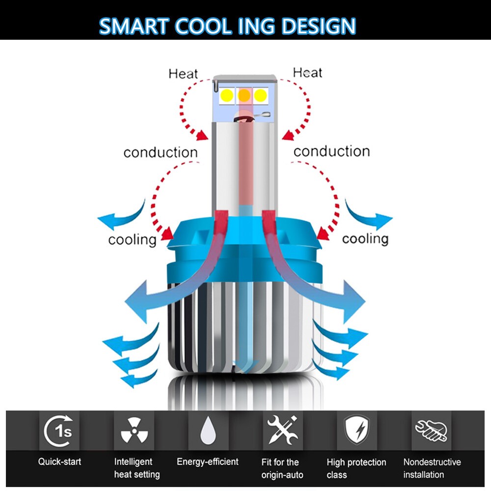 White CSP LED 3156 3157 Backup Reverse Light Bulbs For 1999-2013 Chevy Silverado