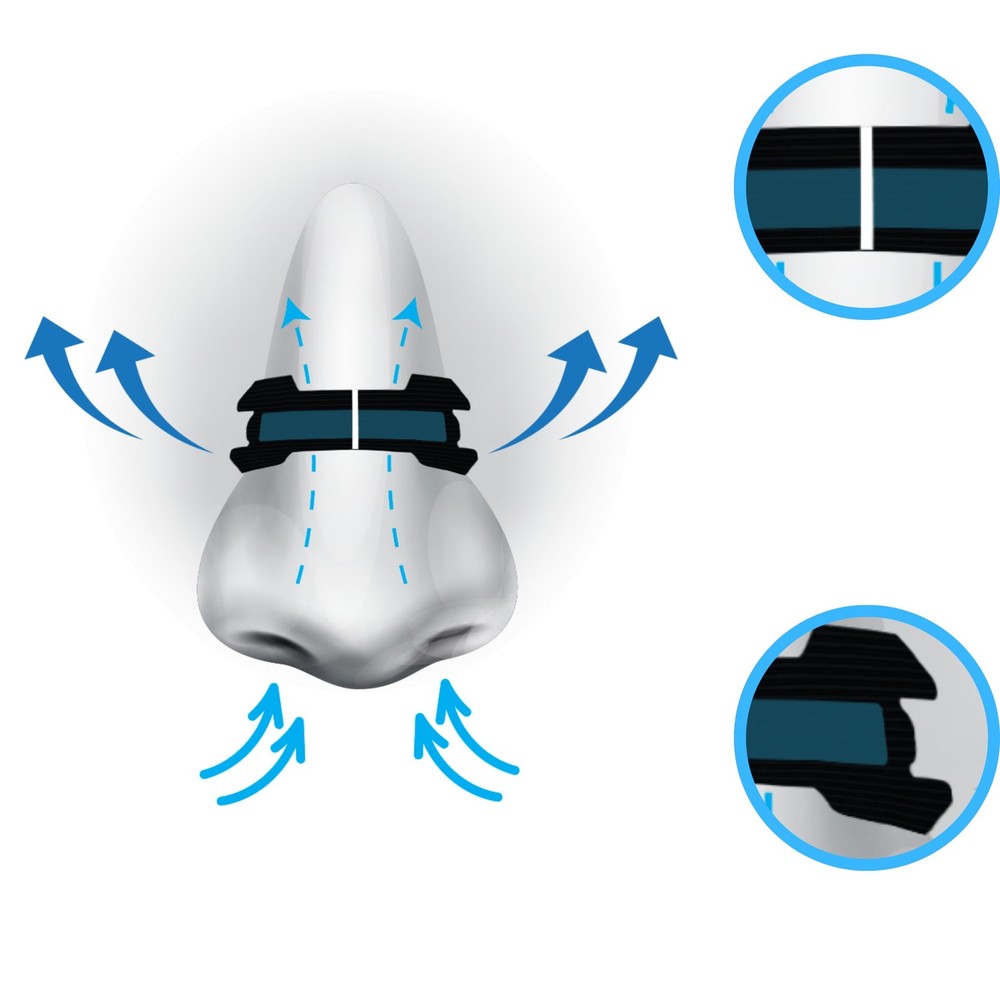 Nose Strips for Breathing - One Big Spring Technology & Visual Positioning Ai...