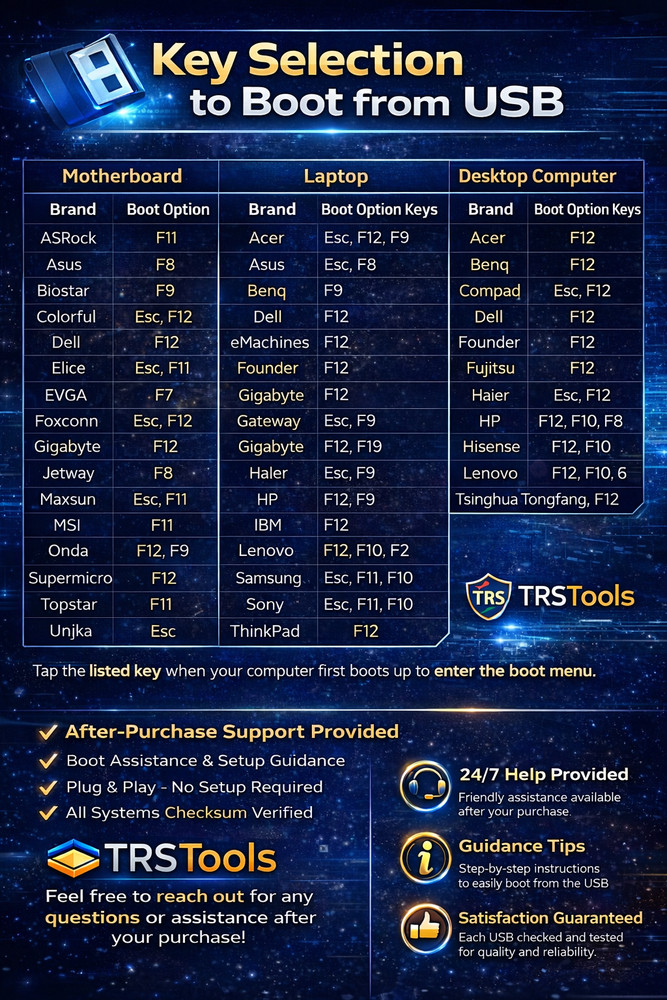 Bootable USB PC Repair Tool – Windows Recovery, Password Reset, Diagnostics