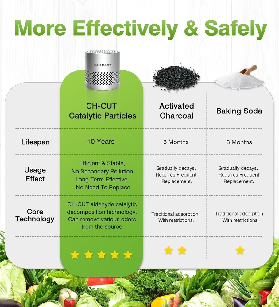 Exluvon Fridge Deodorizer, Lasts for 10 Years Refrigerator Deodorizer Odor El...