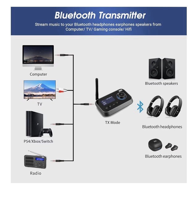 August MR280 Bluetooth 5.0 Transmitter Receiver TV Optical RCA NEW