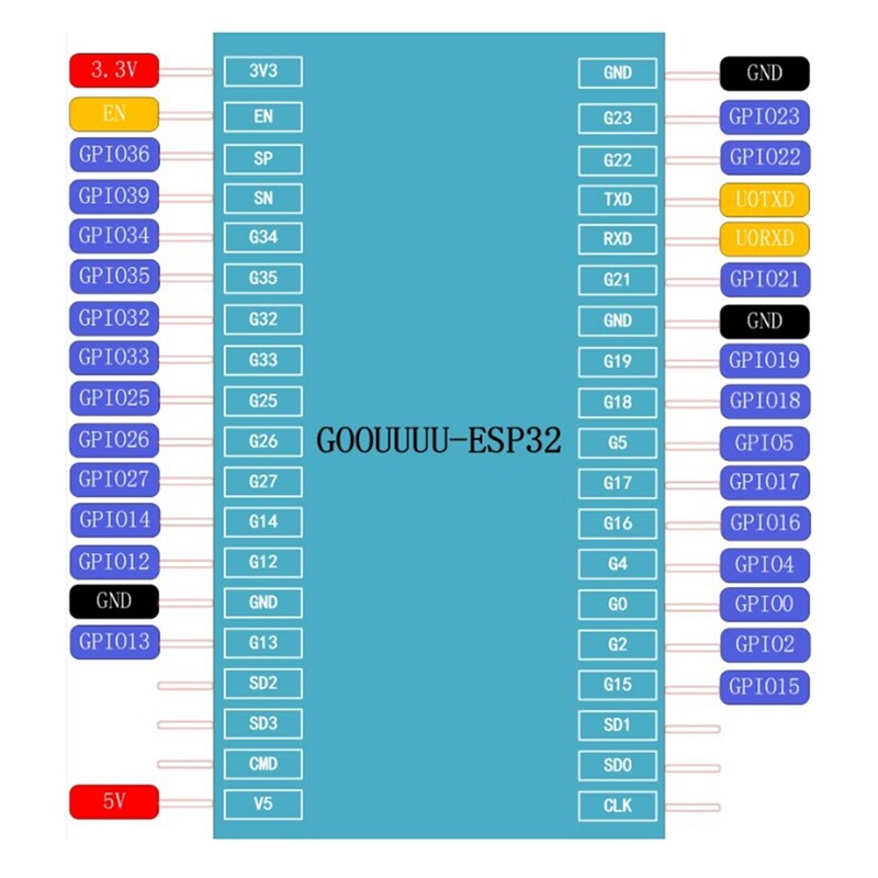 ESP32F Module Development Board CH340 Driver WiFi Bluetooth Development Bo4203-
