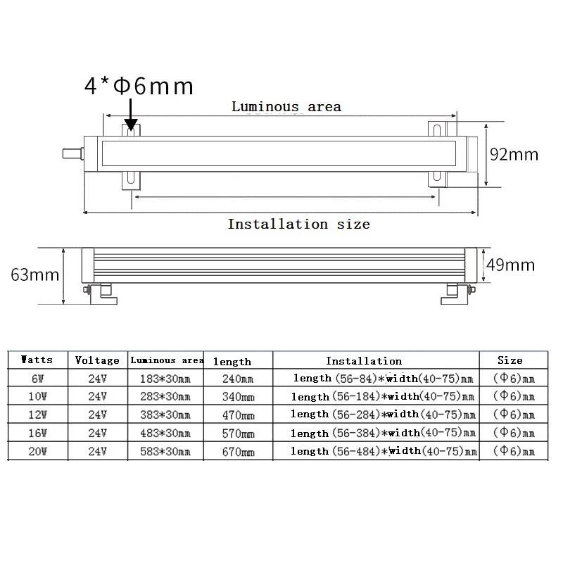 LEDCNC Machine Tool Light Explosion-proof IP68 Lathe Machine Lighting Industrial
