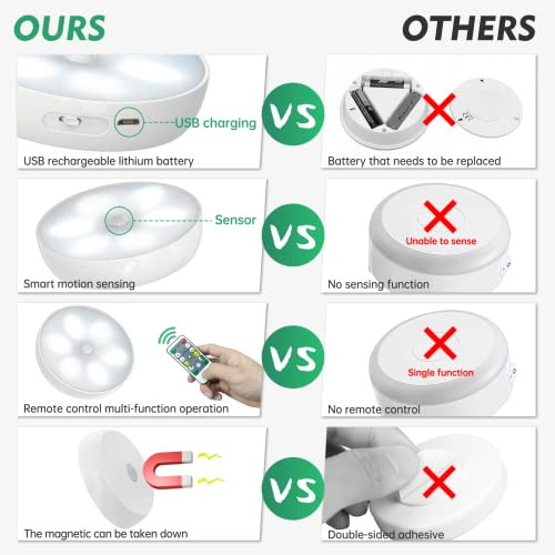 LED Closet Lights Wireless Motion Sensor Puck Light with Remote Control,USB