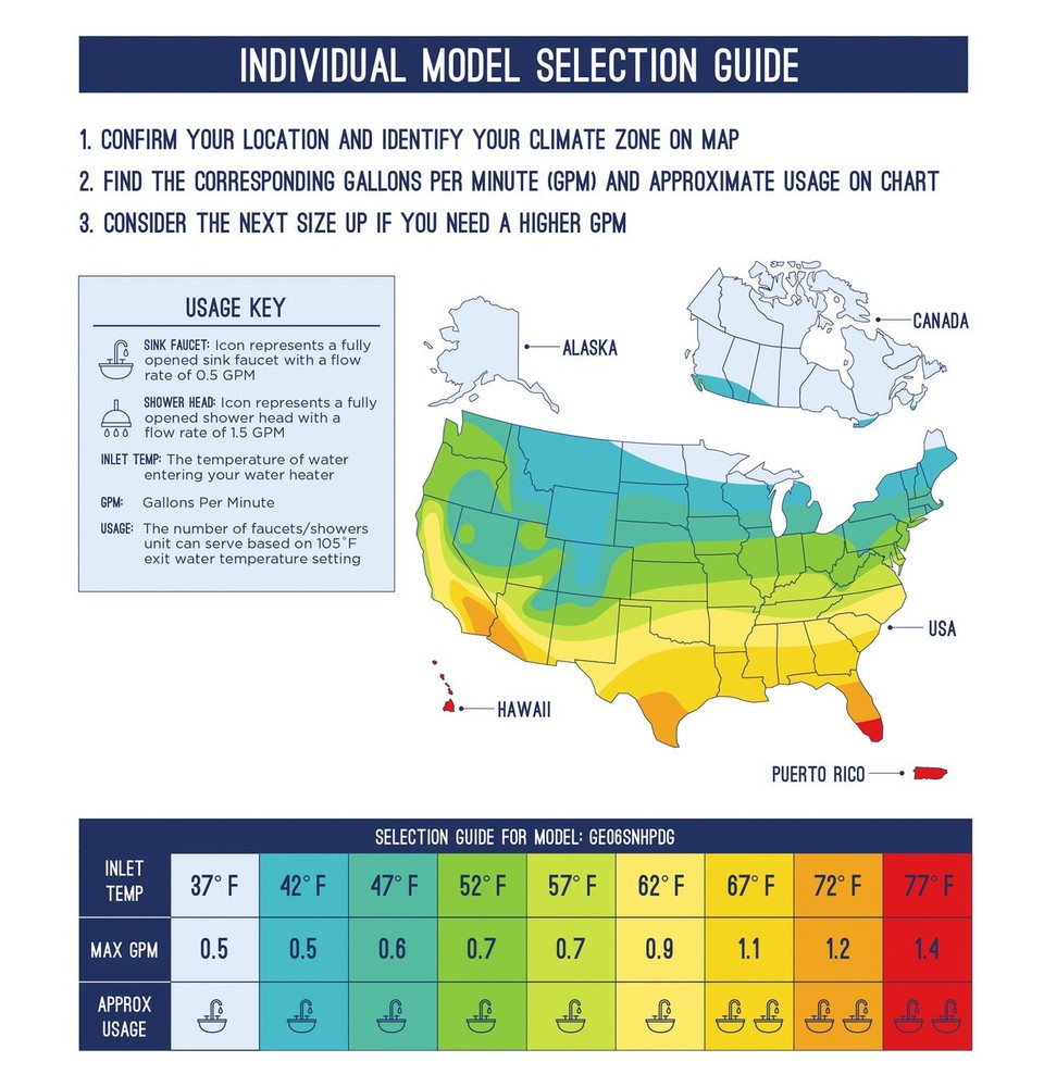 GE Tankless Water Heater Small Point of Use - 5.5KW - Model No. GE06SNHPDG01