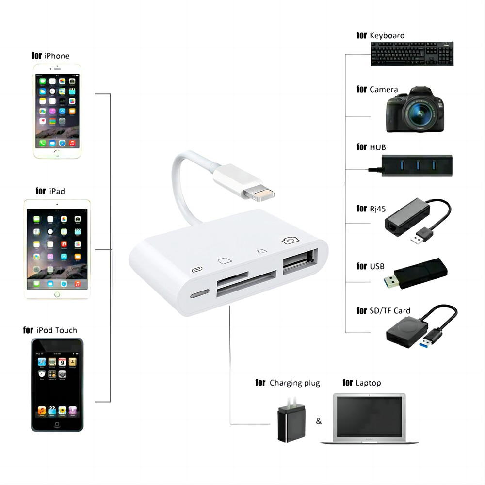 For iPhone iPod iPad IOS 12 Portable 4 in 1 USB SD TF Card Reader Camera Adapter
