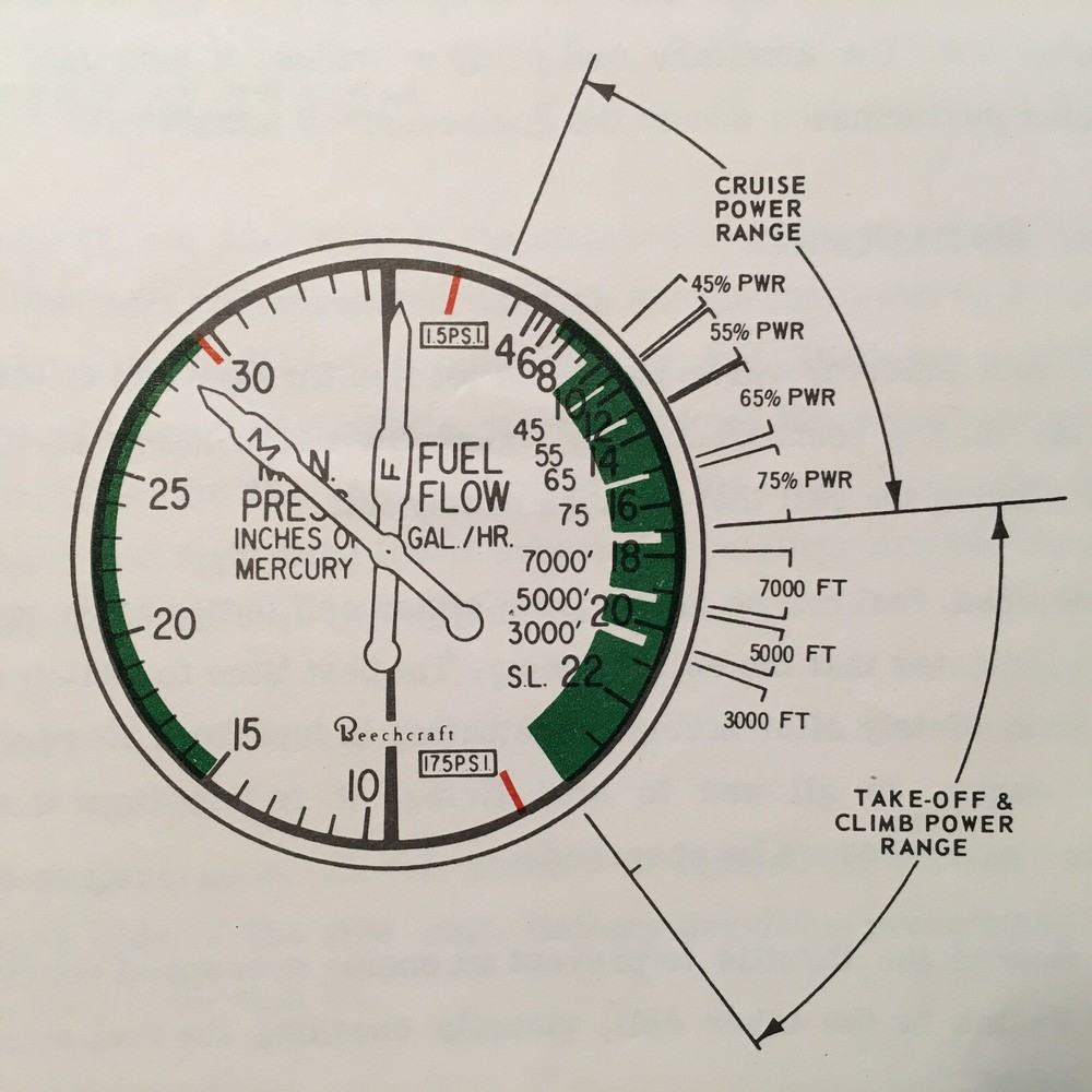 Beechcraft Bonanza V35A Owner's Handbook Manual