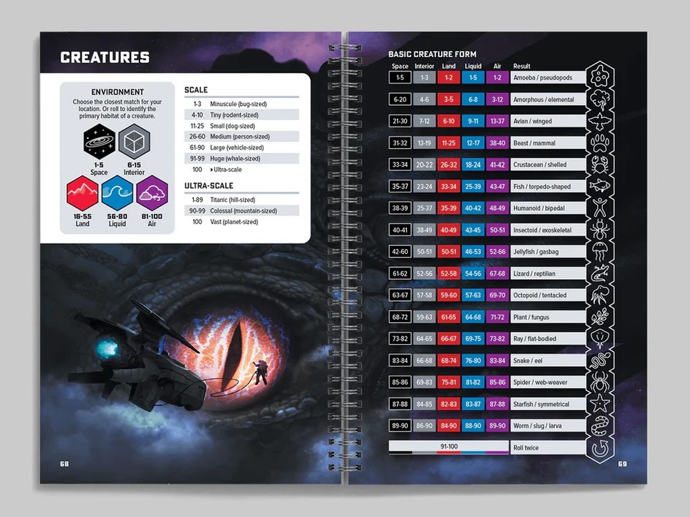 Ironsworn: Starforged - Reference Guide