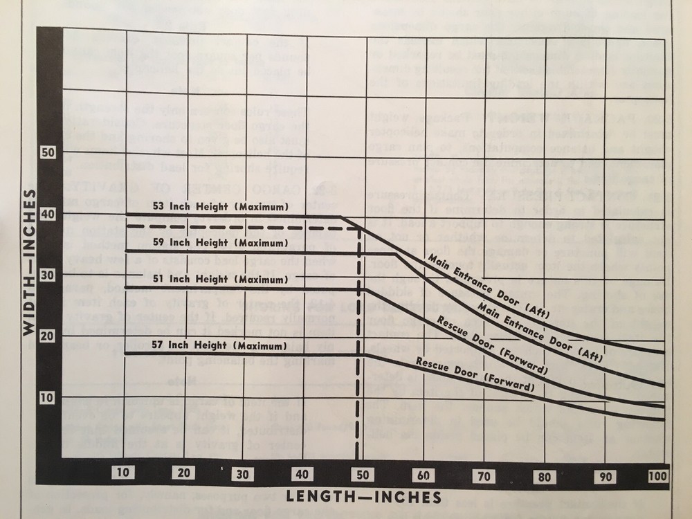 Piasecki Boeing Vertol H-21B & H-21C Cargo Loading Instructions Manual