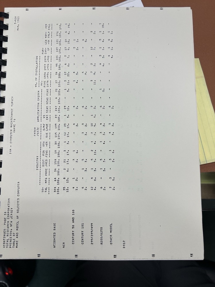 1980 IBM Small Computer Market Maintenance Study Wave II Report