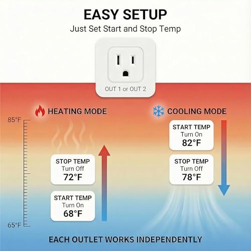 Digital Temperature Controller Dual Probe Reptile Thermostat PY-20TT-10A