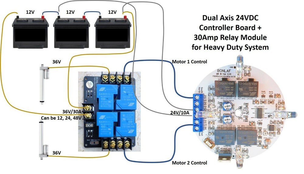 MK III 24VDC 10A Dual Axis Solar Panel Sun Tracking Analog Controller Board DIY