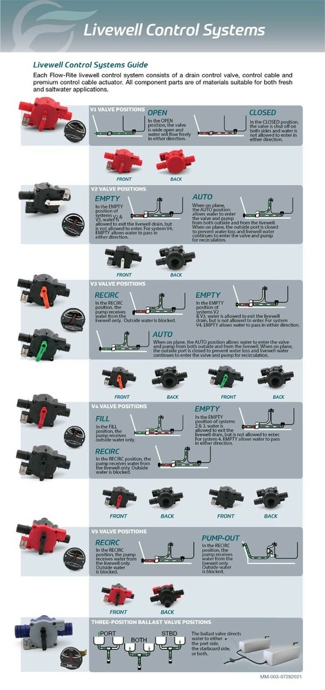 Flow-Rite MV-5A-FN01-EB Control Valve, Red Arm, System 1