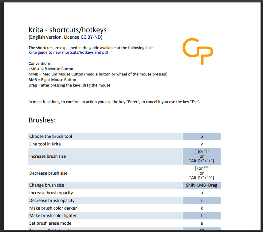 Krita 2025 | Professional Painting Software | Image Editing | DVD-ROM