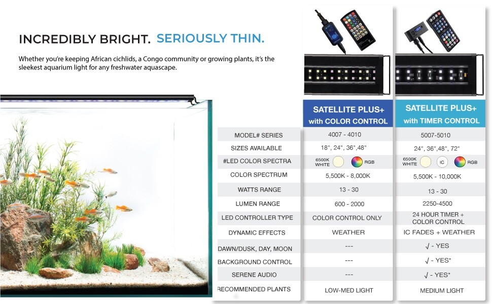 Current USA Satellite Plus LED