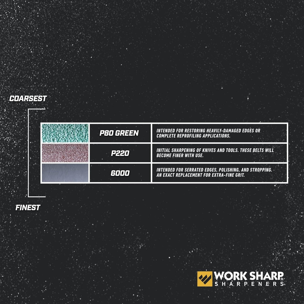 Work Sharp Replacement Abrasive Belt Kit, Assorted Grits (P80, P220, 6000) Offic