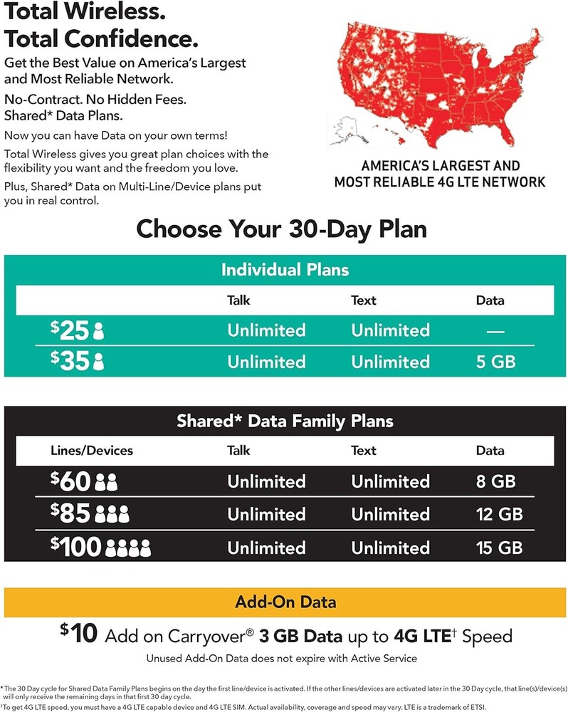 Total Wireless Universal CDMA Sim Kit