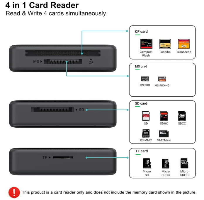 Memory Card Reader, 4In1 USB 3.0 and USB-C to SD Micro SD MS CF Card Reader Ada