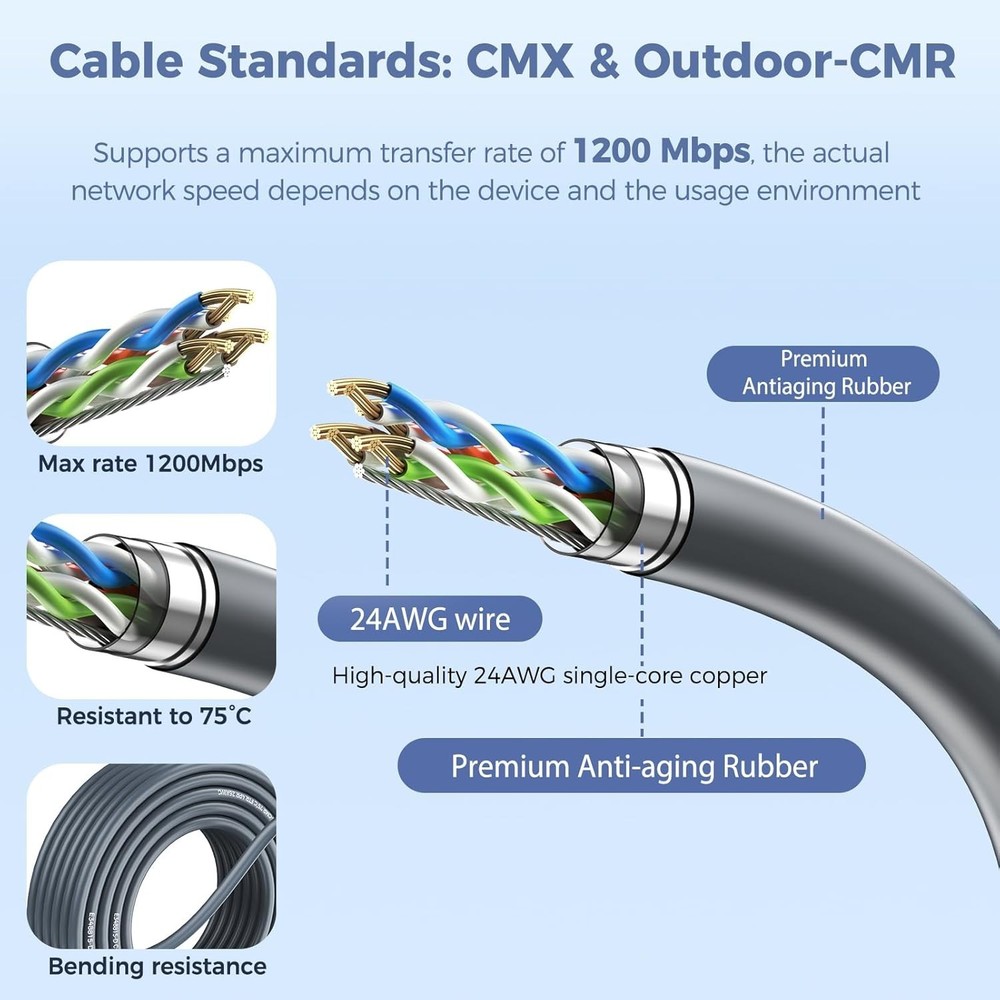 Starlink Gen 2 Cable 150FT, ONLY for Gen 2 Rectangular Dish, Waterproof