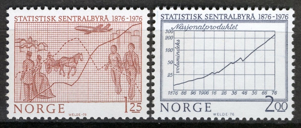 Norway 1976, 100 anniv Central Statistical Office set VF MNH, NK 776-777