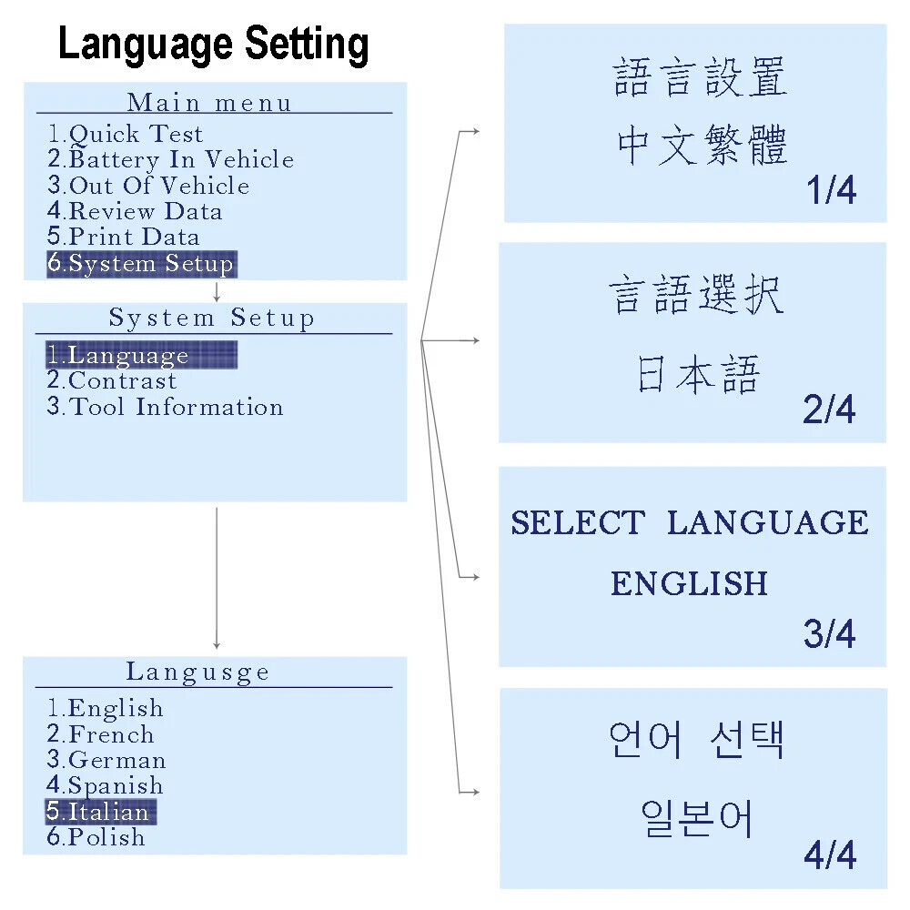 ANCEL BA101 100-2000 CCA Car Auto Load Battery Tester Tool Digital Analyzer 12V