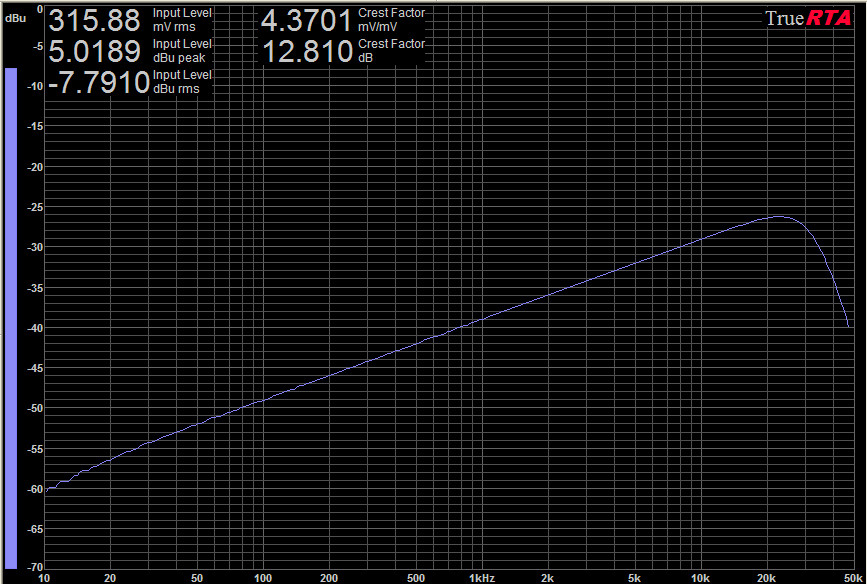 Genuine True-Random Analog White Noise Generator / Sound Machine. Does not loop.