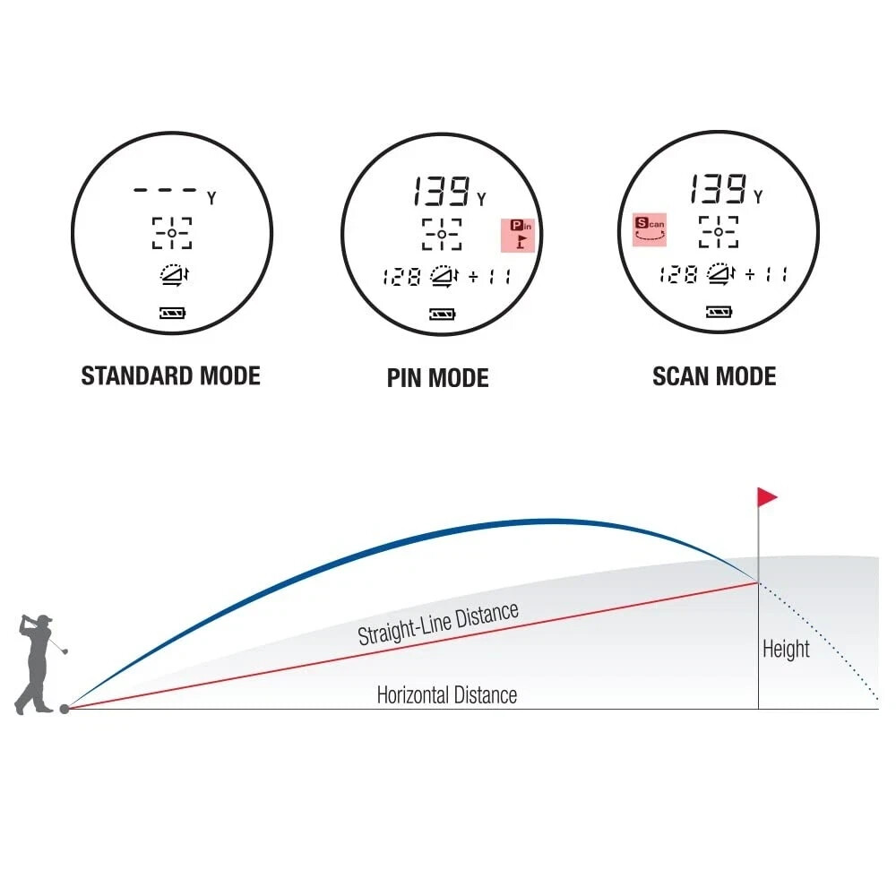 Golf Buddy Aim Quantum Laser Rangefinder