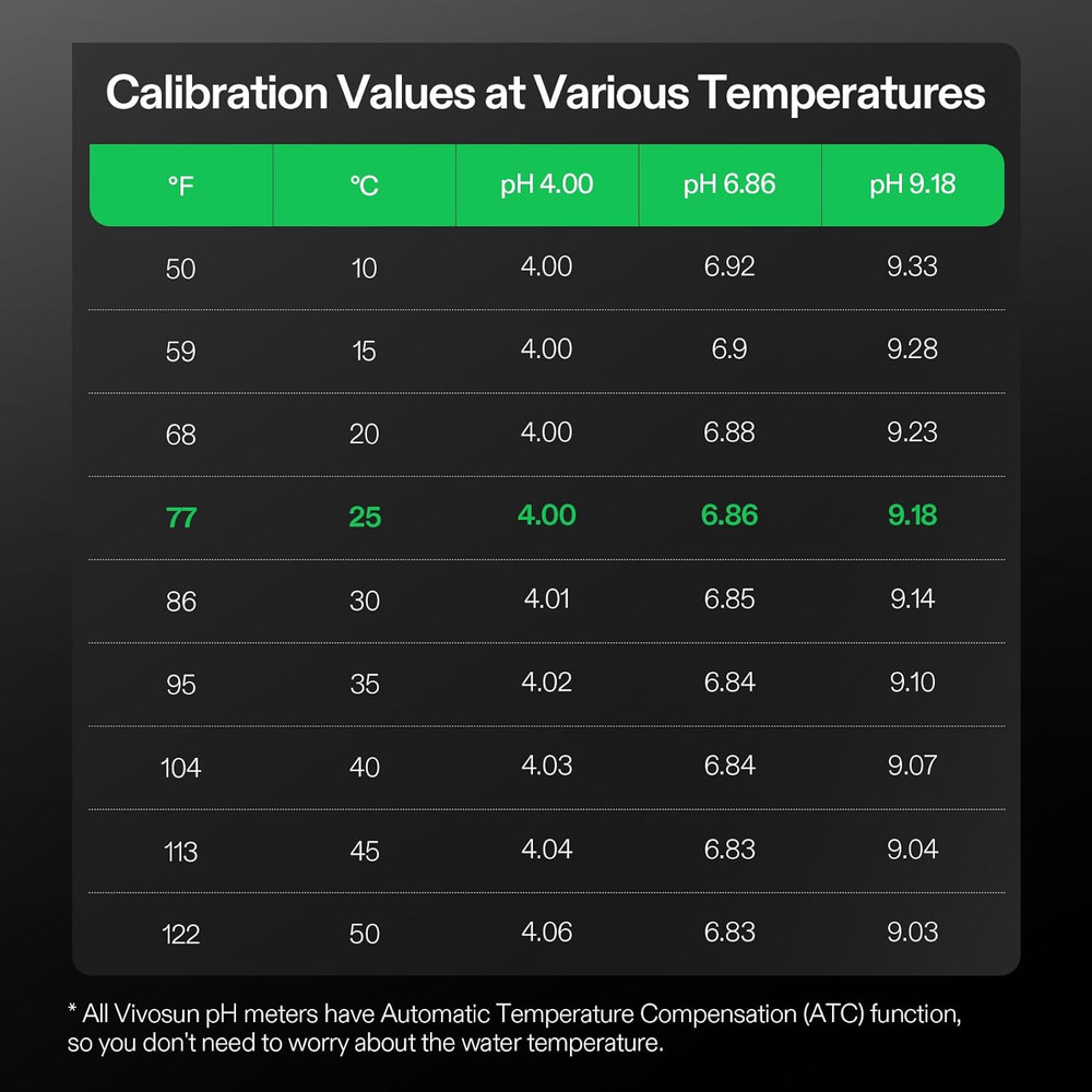 VIVOSUN 18-Pack Ph Meter Buffer Solution Powder, Ph 6.86/4.00/9.18, Ph Buffer Po
