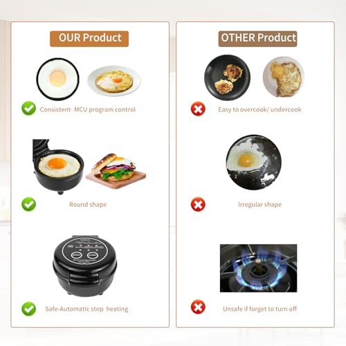 Smart Fried Egg Cooker, Automatic Fried Egg Maker for 6 Features like Black