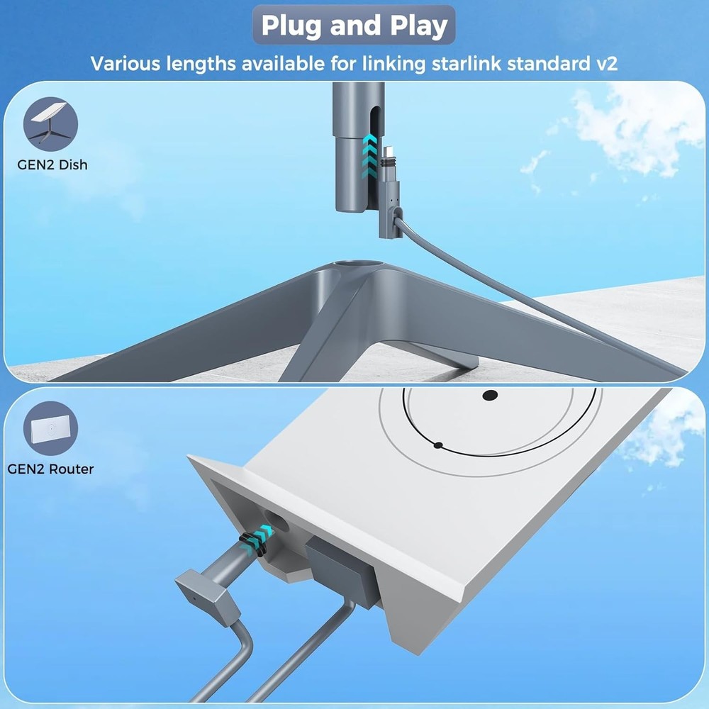 Starlink Gen 2 Cable 150FT, ONLY for Gen 2 Rectangular Dish, Waterproof