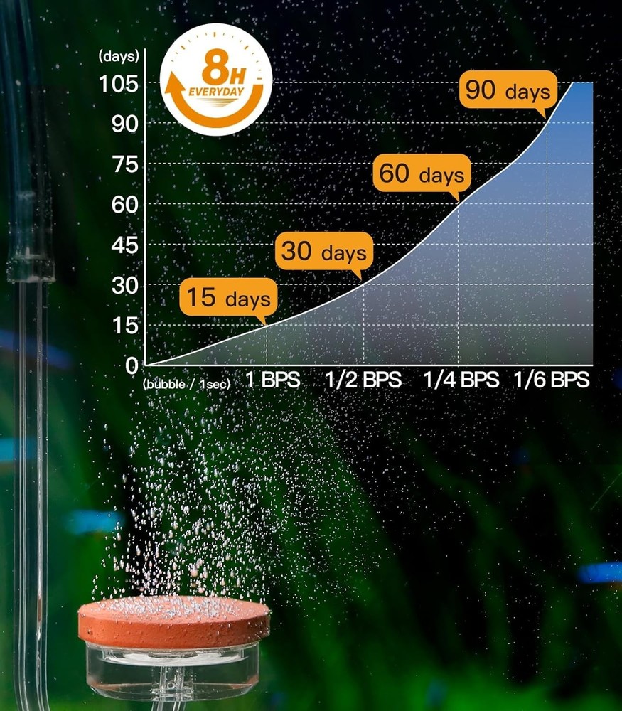 Complete Aquarium CO2 System with Solenoid Valve--