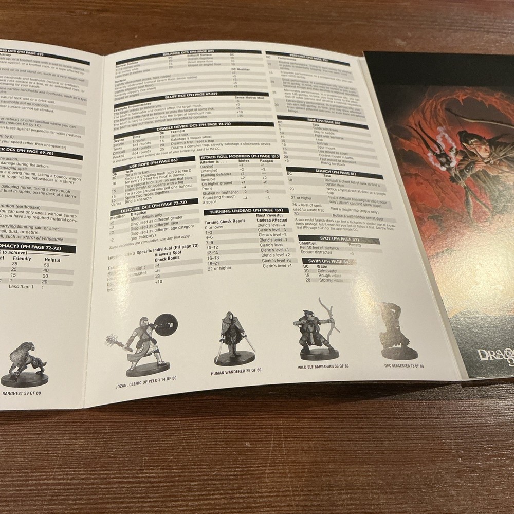 Dungeons And Dragons Playmore Reference Guide