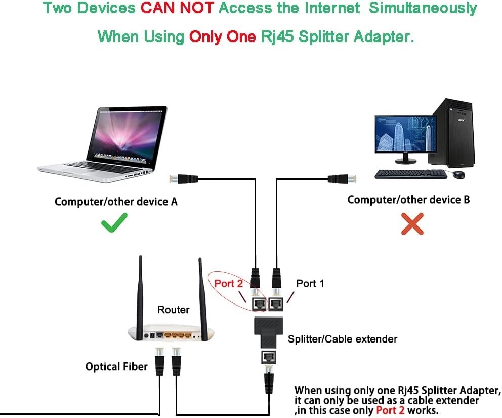 Shielded Ethernet LAN Splitter for Safe Network Sharing in Thunder Weather