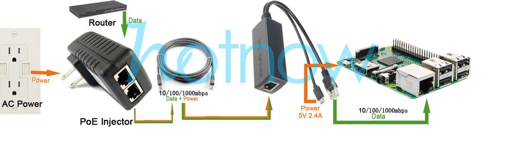 Gigabit Active PoE Splitter 5V Micro USB Jetson Nano Raspberry Pi 3B+ 3B Plus
